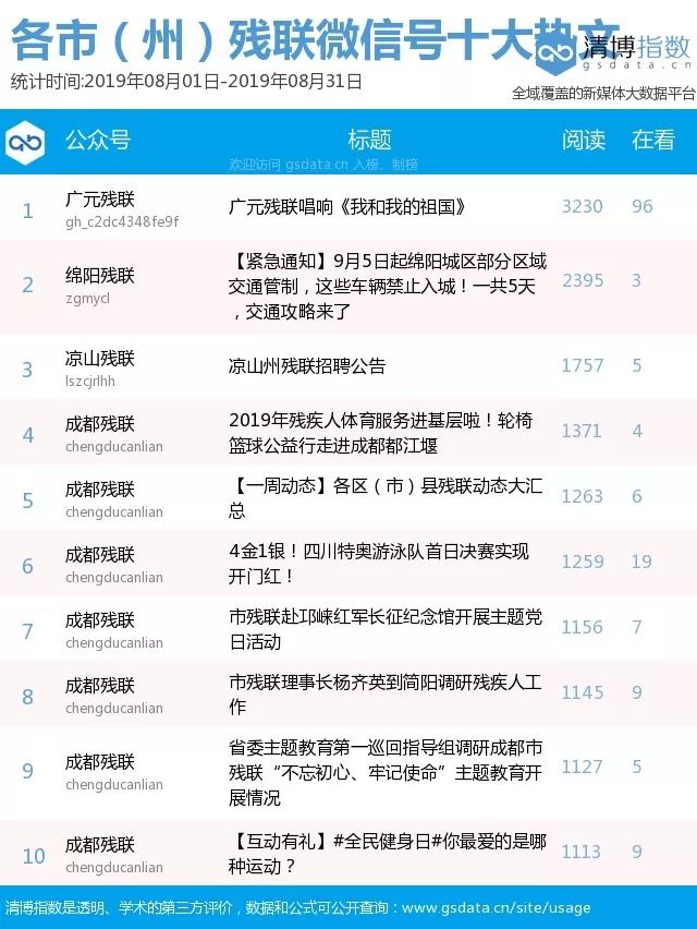 残联公众号排行,残联微信公众号