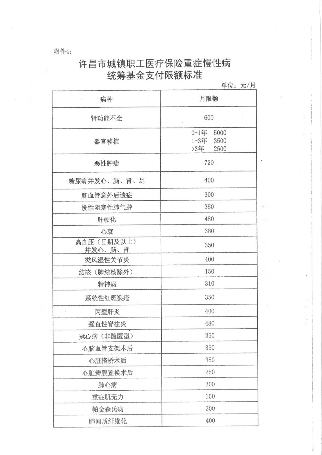 城乡居民医保重症慢性病认定标准,2020年城镇职工门诊慢性病申报