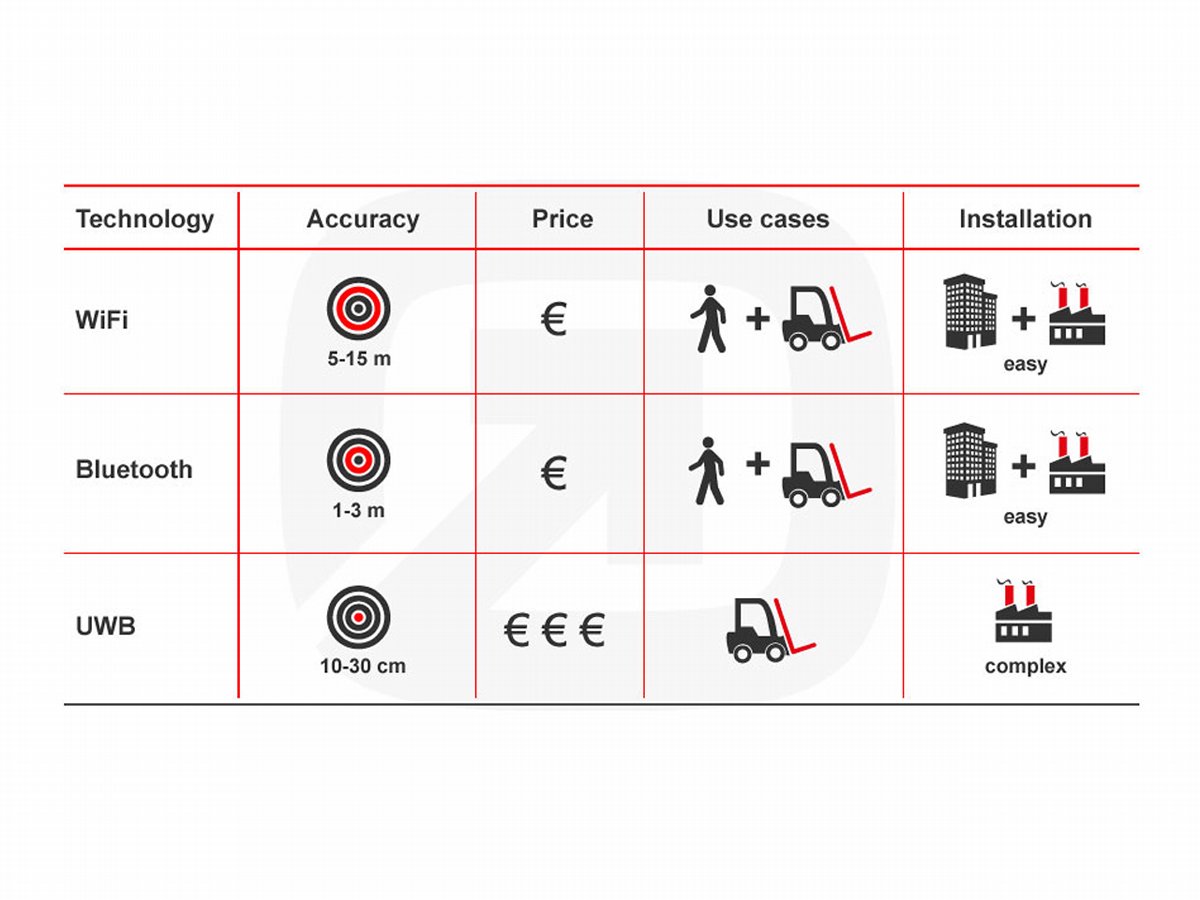 简述超宽带技术的特点,超宽频技术是什么