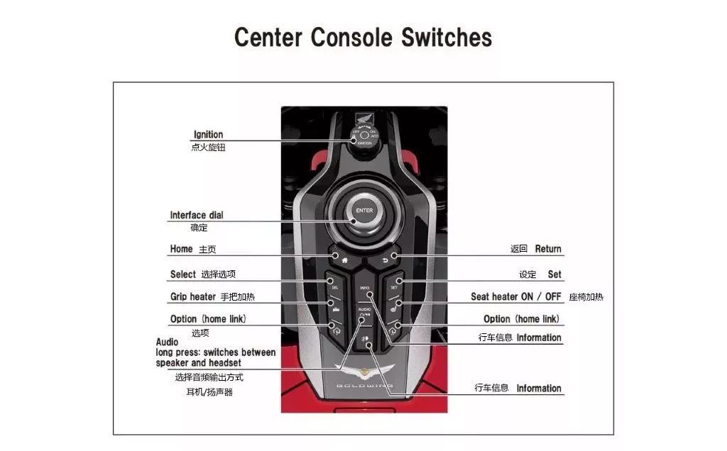 38.8万起，2020款金翼价格公布！HondaDreamWing入驻杭州