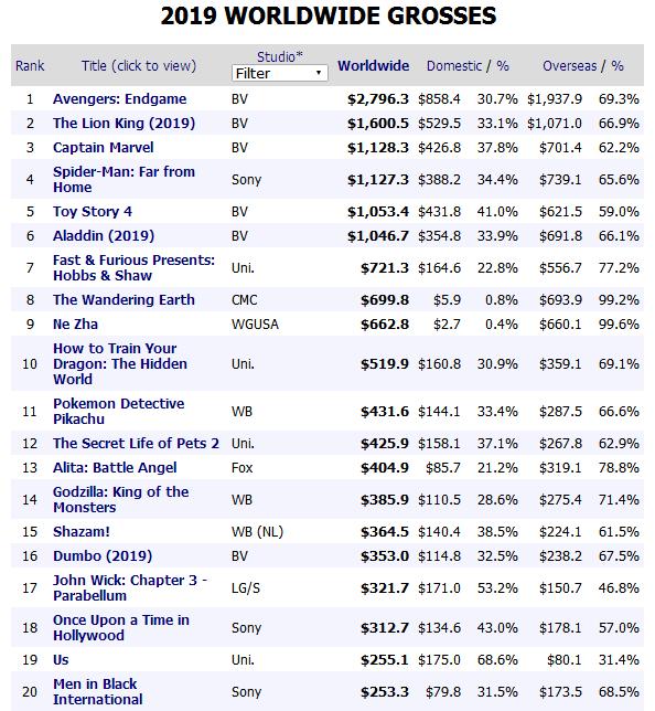 前瞻电影产业全球周报第6期：《哪吒》火了！光线传媒火速抢注上千“哪吒”商标