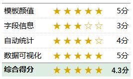 最简单员工考勤表模板制作方法,员工考勤模板图片