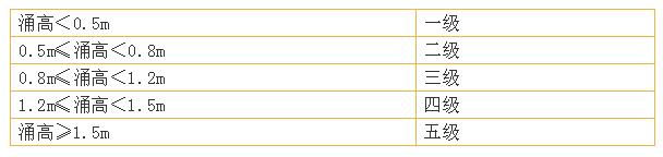 比去年大!八月十八钱塘江大潮来了!这份最全观潮攻略请收好