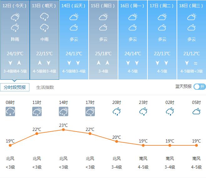 鲅鱼圈几月份适合旅行,鲅鱼圈下雨天适合去哪里玩