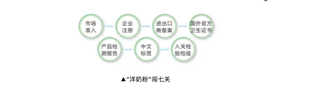 预包装进口食品标签备案,预包装食品备案怎么取消
