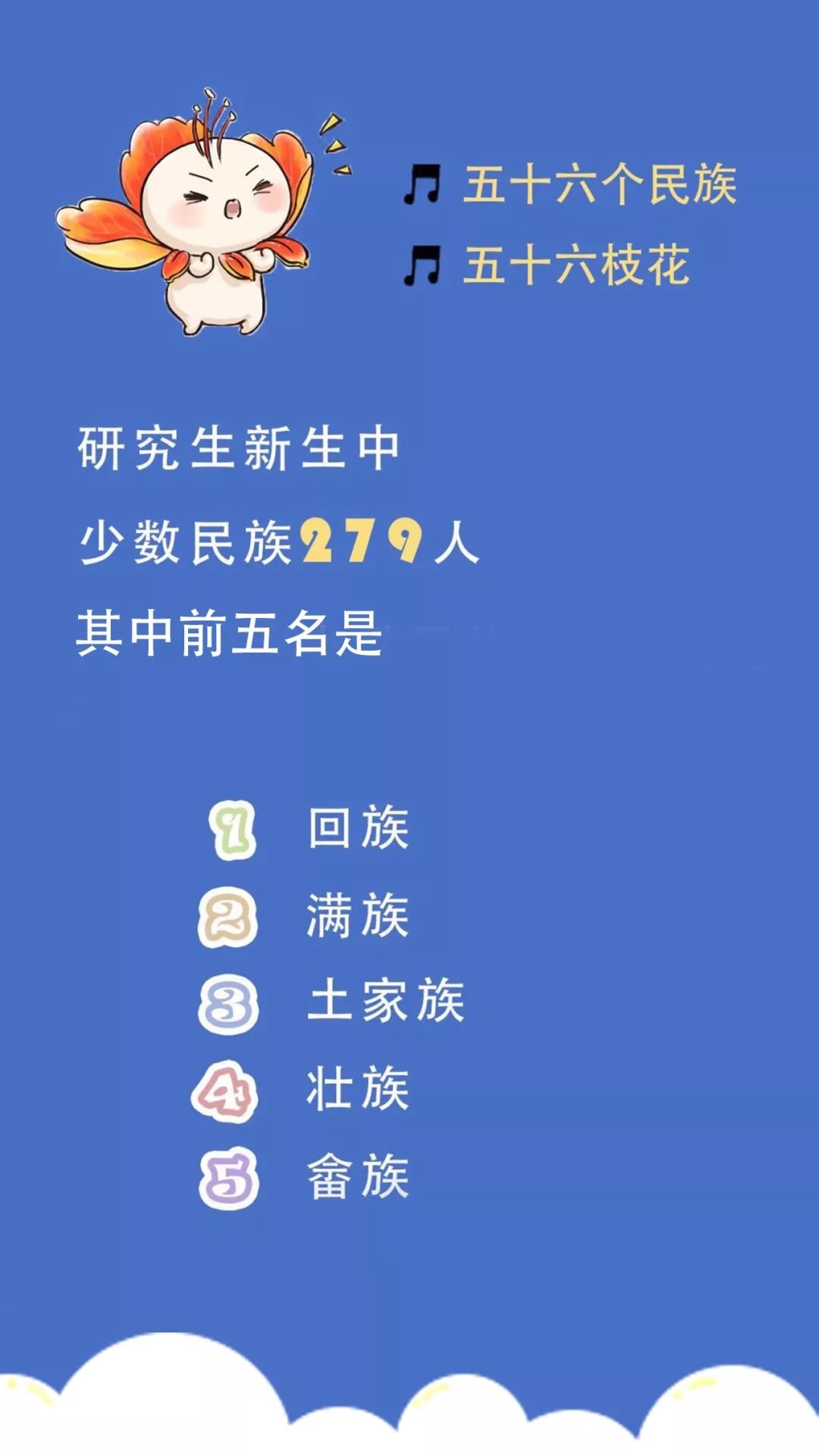 厦大研究生人数,厦大研究生年龄差