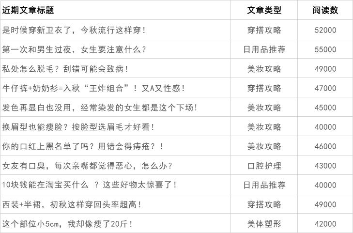 自媒体新手怎么入门美妆,自媒体运营美妆护肤