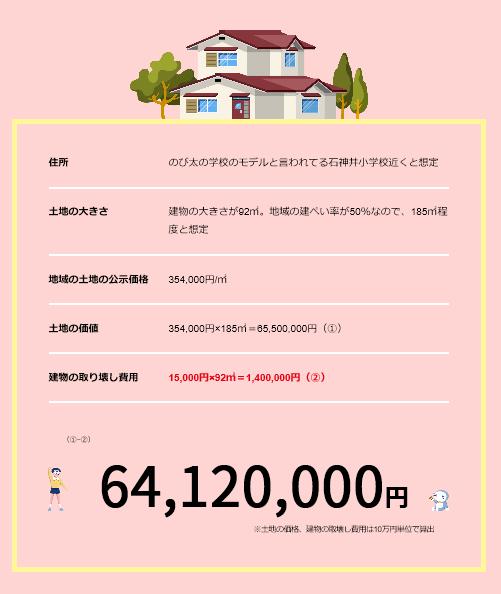 哆啦a梦和蜡笔小新谁家有钱,蜡笔小新和哆啦a梦谁有钱