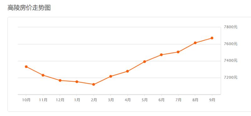 西安阿房二路光华小区房价走势,西安房价最高的300个热门小区