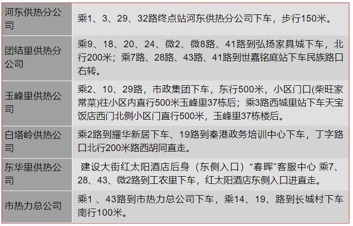 河北任丘供暖期2021到2022,河北廊坊大厂回族自治县供暖时间