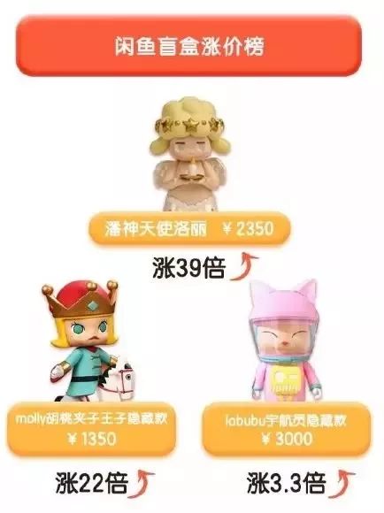 一年赚16亿的盲盒是怎么回事,一年赚六亿盲盒到底是不是智商税