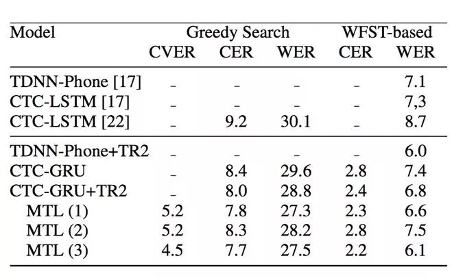 interlanguage的发展,interspeech2022