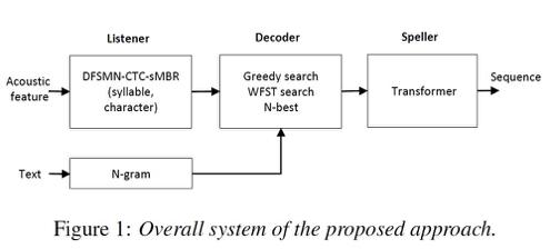 interlanguage的发展,interspeech2022
