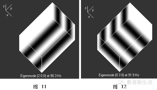 超低音音箱很重要吗,超低音音箱怎么调