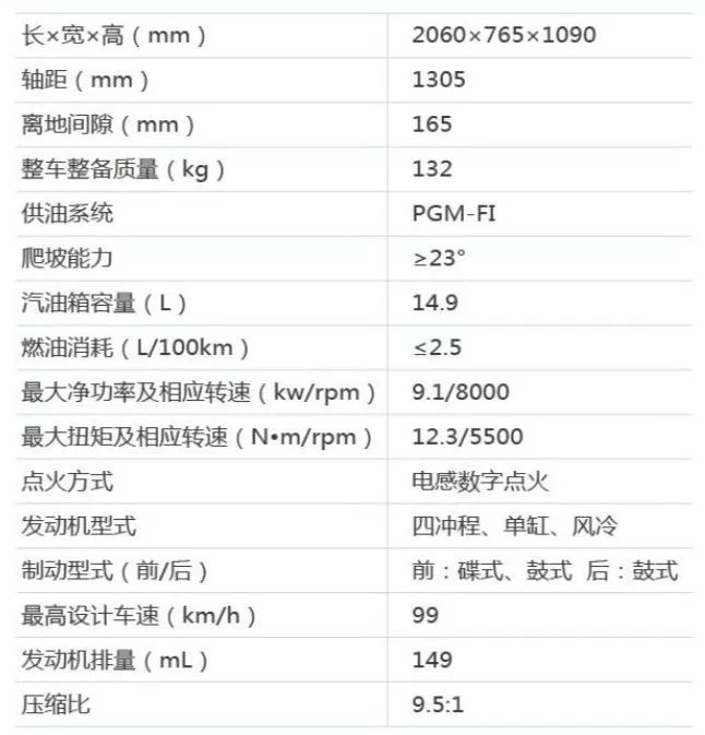 本田帅影150和飞致150对比,本田雄帅150和帅影150区别