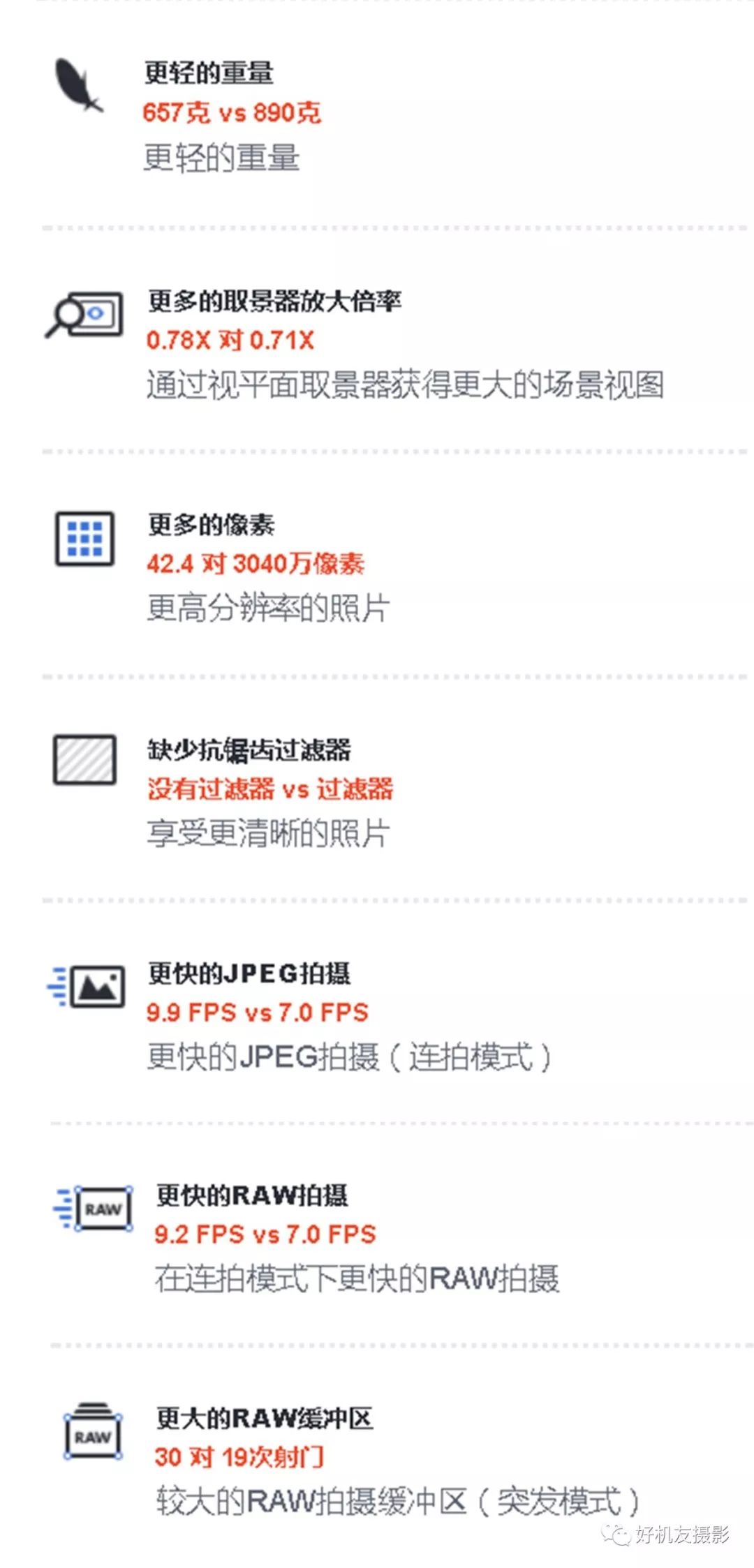 佳能5d4和索尼a7r3工作原理区别,a7r3和佳能5d4对比