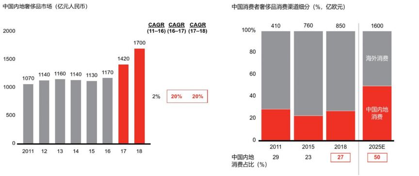 县域商业地产机会2019,商业地产还有多大的机会