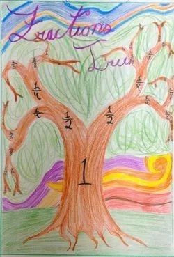 为了学习这个数学概念，美国老师把乐高、比萨带进课堂