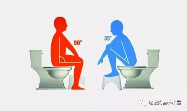 医学知识科普排便,排便困难病人的健康宣教