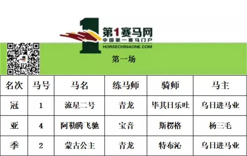 “鑫龙霸主”卫冕三连冠，“流星二号”四连称王