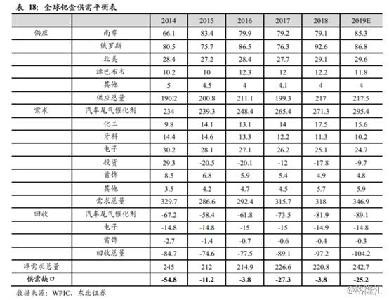 现货钯金价格分析24小时,现货钯金近一个月行情走向