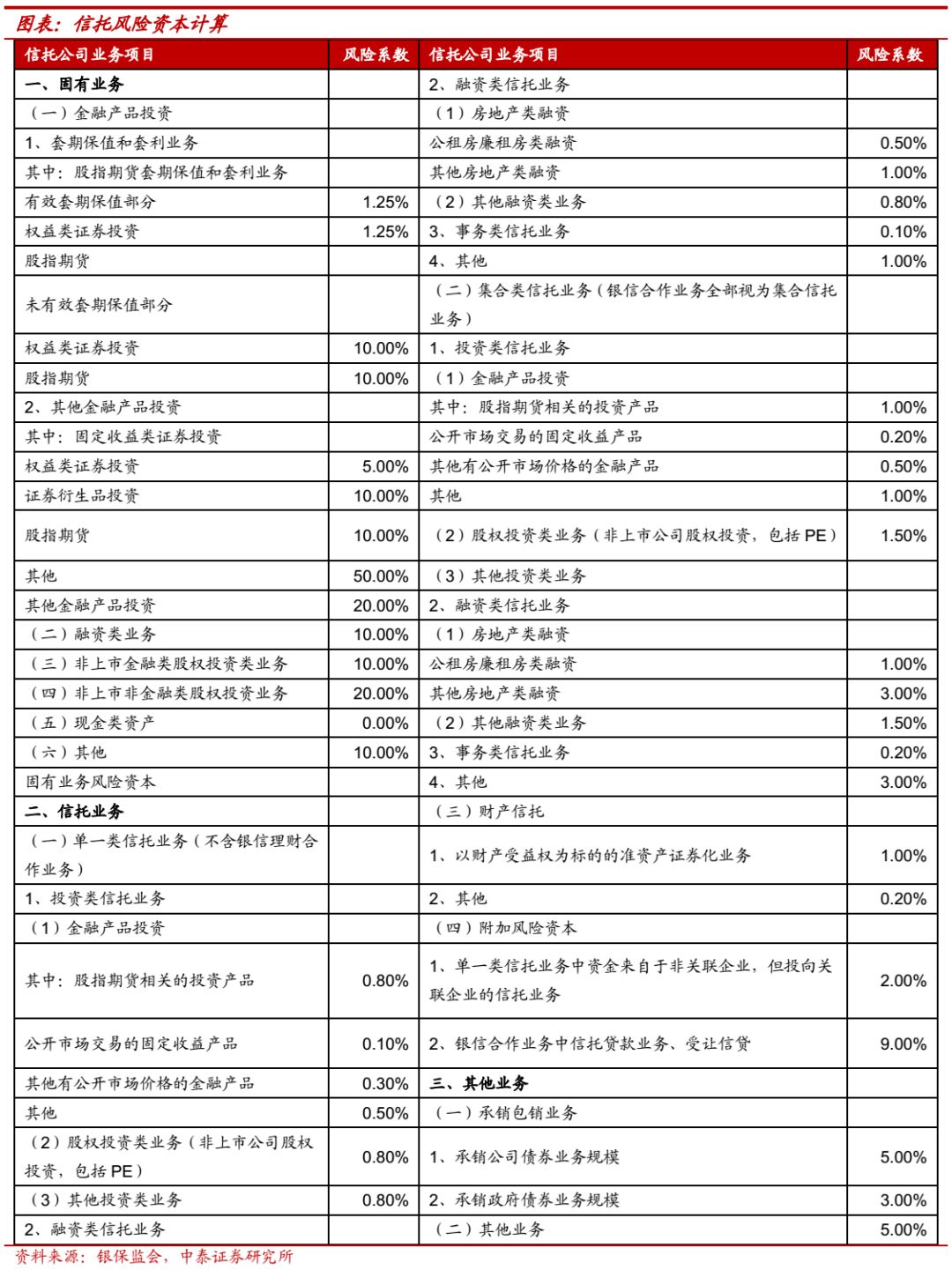 关于银行理财子公司管理新规影响,理财子公司净资监管标准