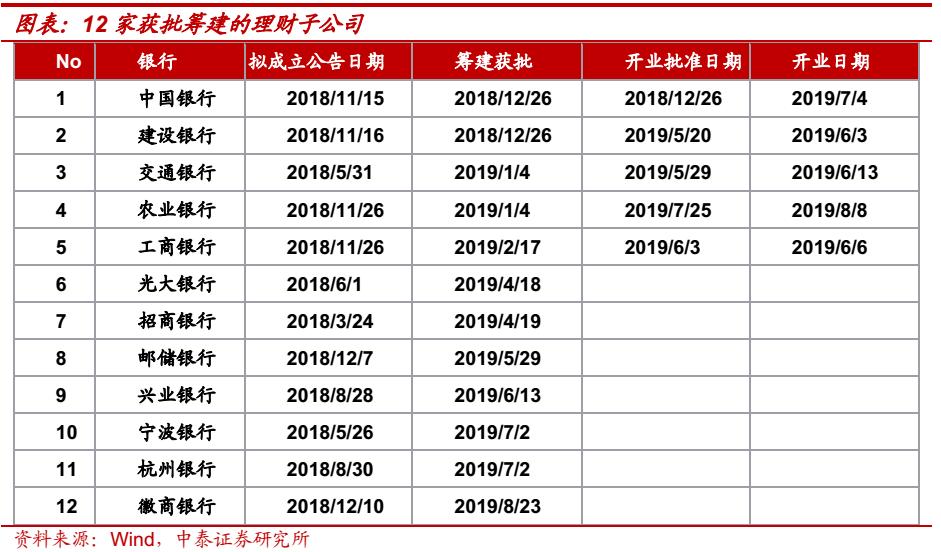 关于银行理财子公司管理新规影响,理财子公司净资监管标准