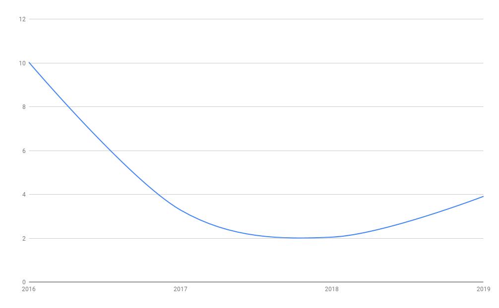 刻舟求剑对应数字,刻舟求剑对应题
