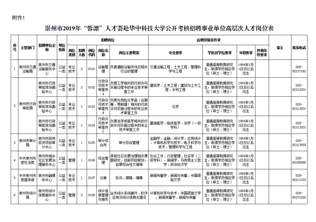 蓉漂人才荟走进西南科技大学,蓉漂人才荟招聘本科生吗