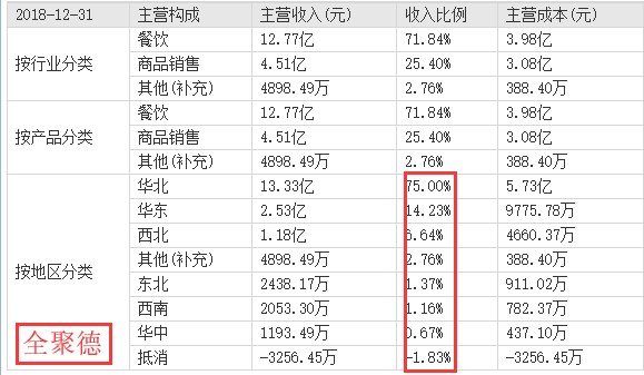 议市厅丨卖烤鸭干不过卖鸭脖的？中国烤鸭之王陷困境，155岁的全聚德为何如今经营惨淡？