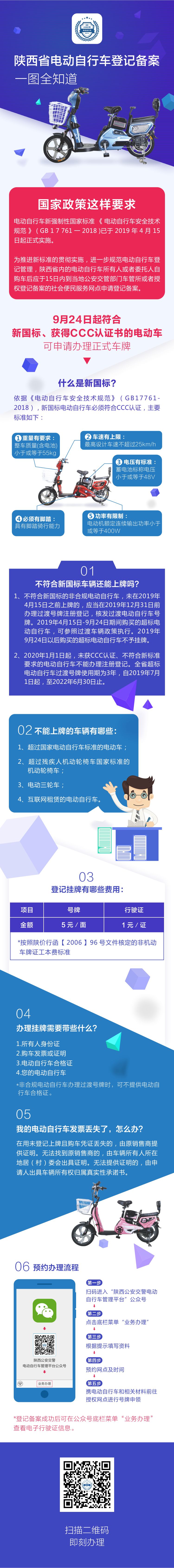 陕西省电动自行车登记能办理了吗,陕西省电动自行车挂牌都要些什么
