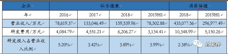 仙乐健康胶囊,仙乐健康科技股份有限公司蛋白粉