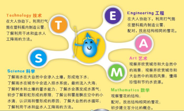 3~7岁孩子必备的科普读物《小小牛顿幼儿馆》，华语世界最有影响力的台湾童书