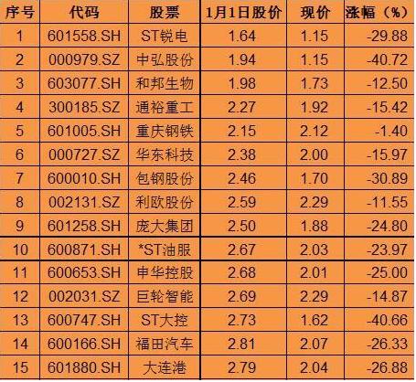 金融系教授讲透股市,金融系教授说出a股真相
