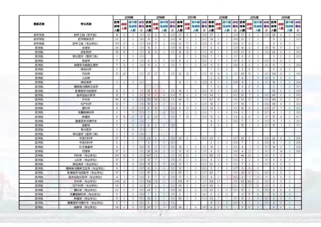2020年厦大研究生初试录取分数线,2020年厦大统计专研录取线是多少
