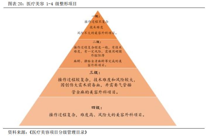 华韩整形股吧,华韩整形科
