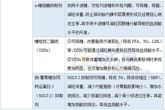 痛风治疗方法及药物,痛风药物治理原理