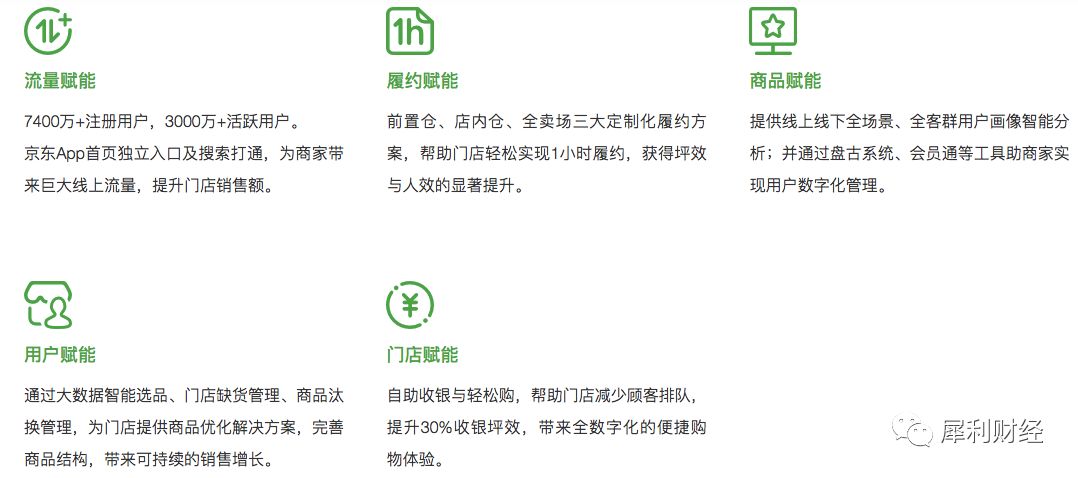 costco消费理念,美国会员制超市costco2019年销售