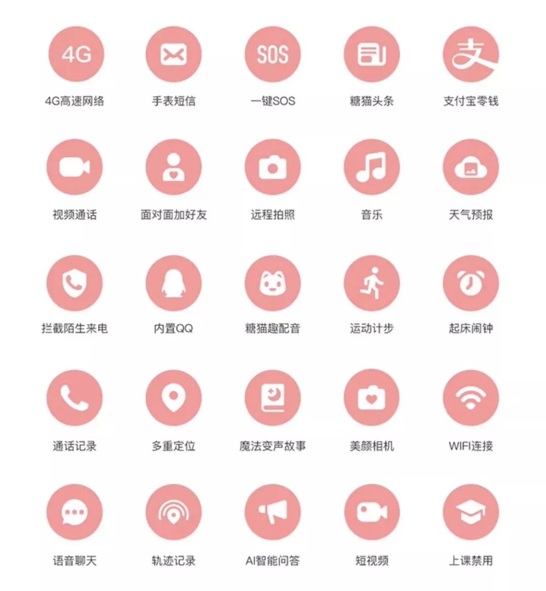 3岁+就能用智能手表？这些功能让我心动了……