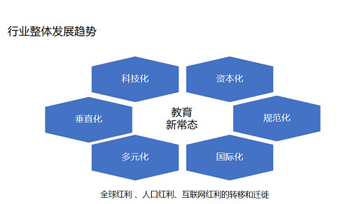 cmo特训营,cmo训练营培训