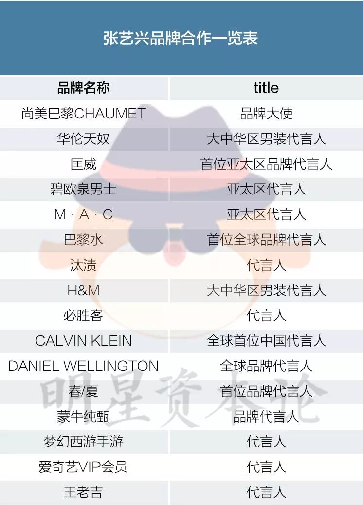 代言人title,品牌大使张艺兴正式亮相
