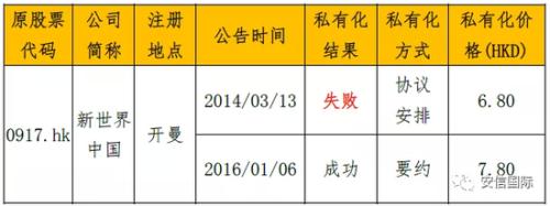 港股私有化原始股东怎么办,港股私有化案例