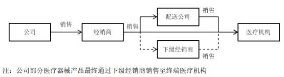起底玻尿酸暴利产业链,玻尿酸毛利率是多少