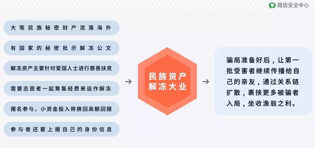 警方提醒退群规定,警方提醒微信群退群