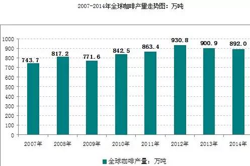 万字雄文说透咖啡:虽然经常捧着它,但你真的了解多少呢?