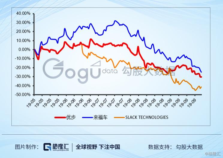 wework的重要转折点,wework官方平台