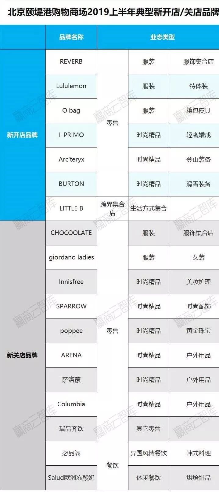 购物中心分析及经营模式,购物中心店铺盈利情况