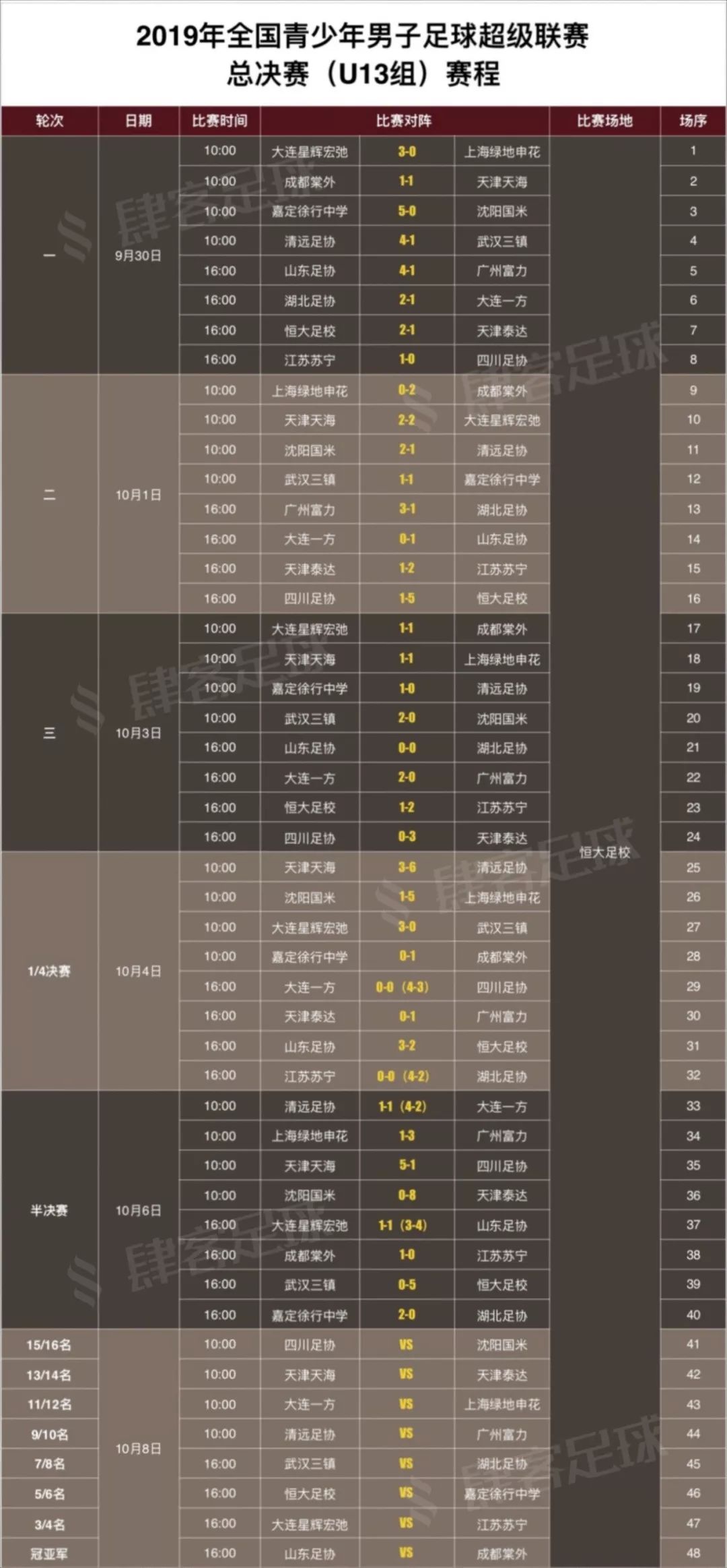 2023青超联赛射手榜排名,青超u13最新积分榜
