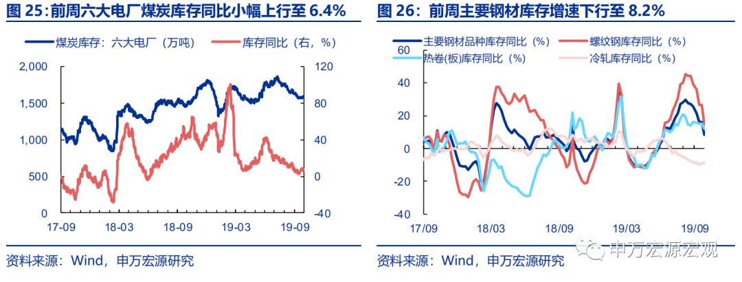 外储显示资金小幅流出，日本加征消费税或冲击其内需——宏观周报第35期（2019.10.07）
