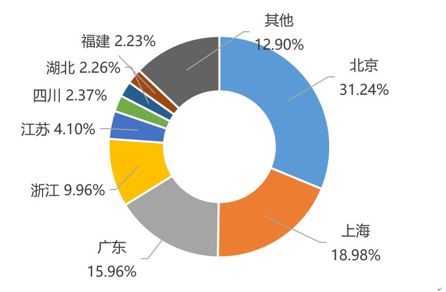 新消费产业图谱,新消费产业的六大机遇和四大趋势